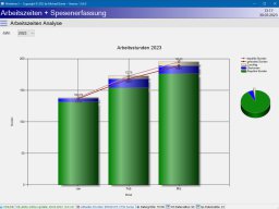 Arbeitszeiterfassung Auswertung
