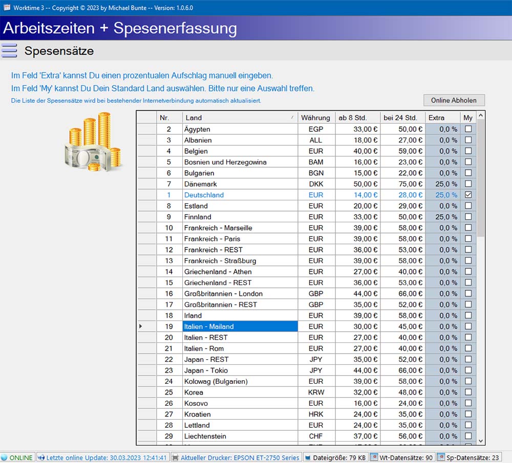 Spesensätze