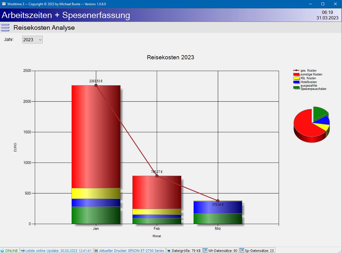 Spesen Auswertung
